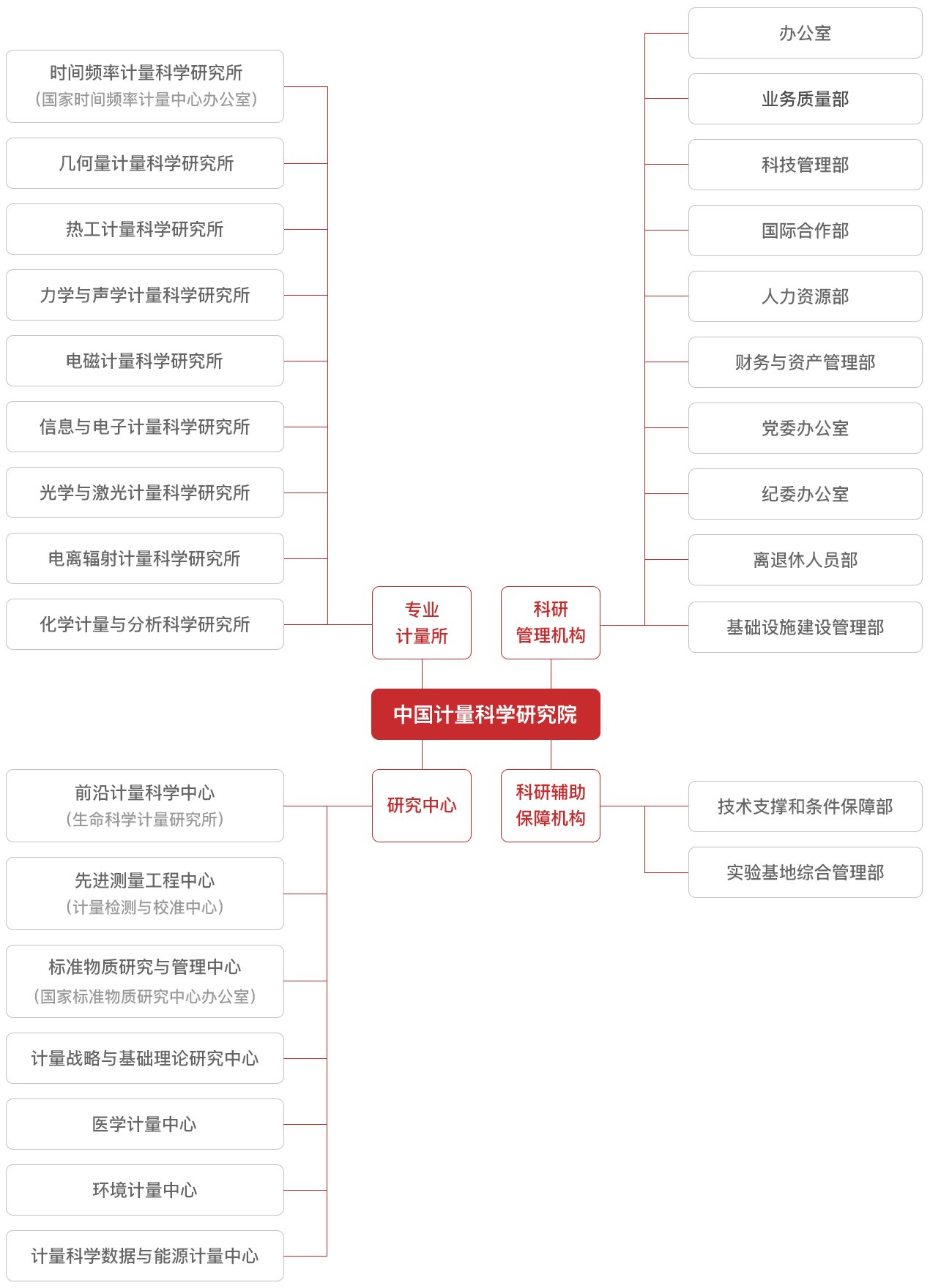 页面建设中。。。